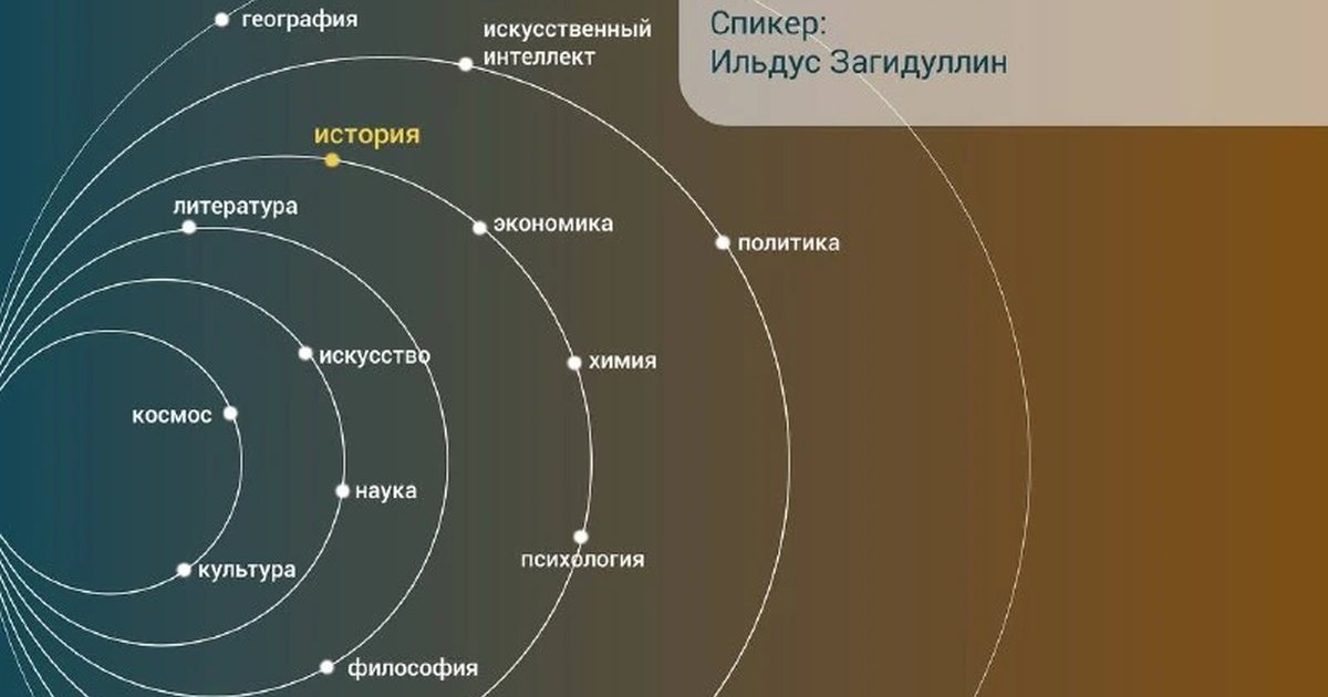 Афиша «Лекция «Татарский просветитель Каюм Насыри»»