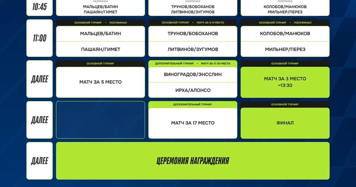 Афиша «RCC Padel Open — финальный день»