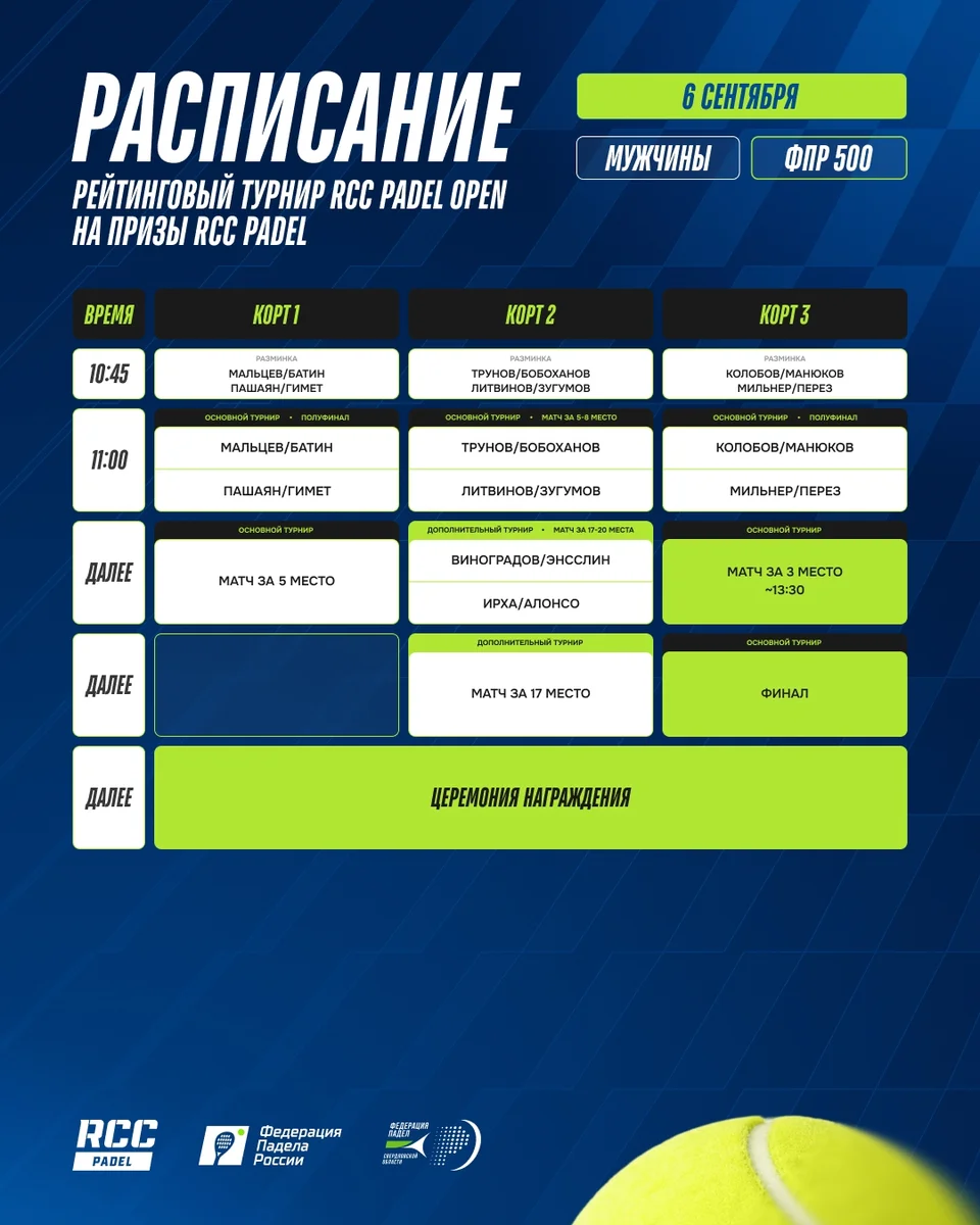 Афиша «RCC Padel Open — финальный день»